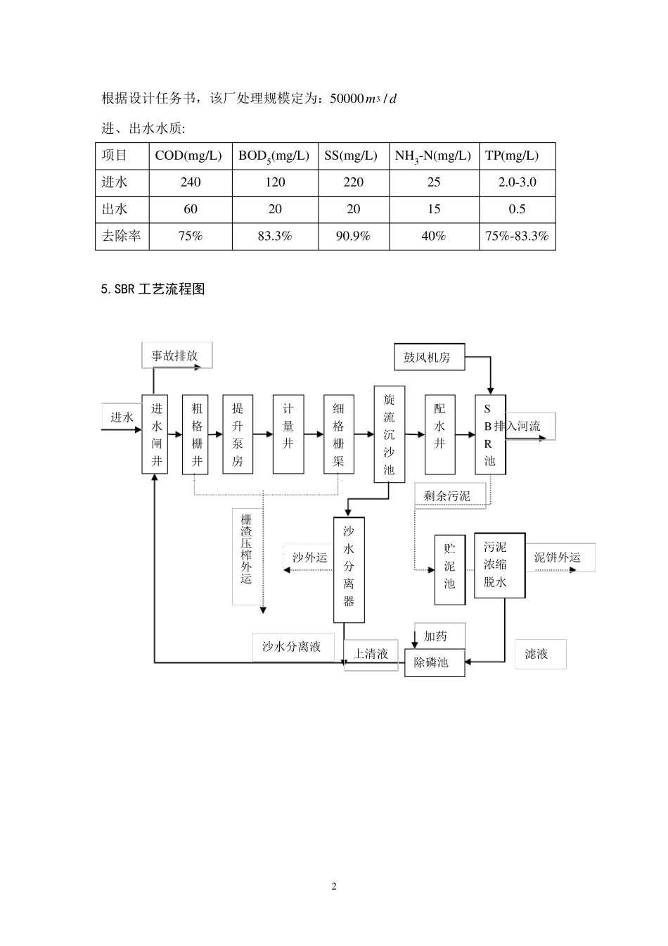 水污染控制工程课程设计(SBR工艺)_第3页