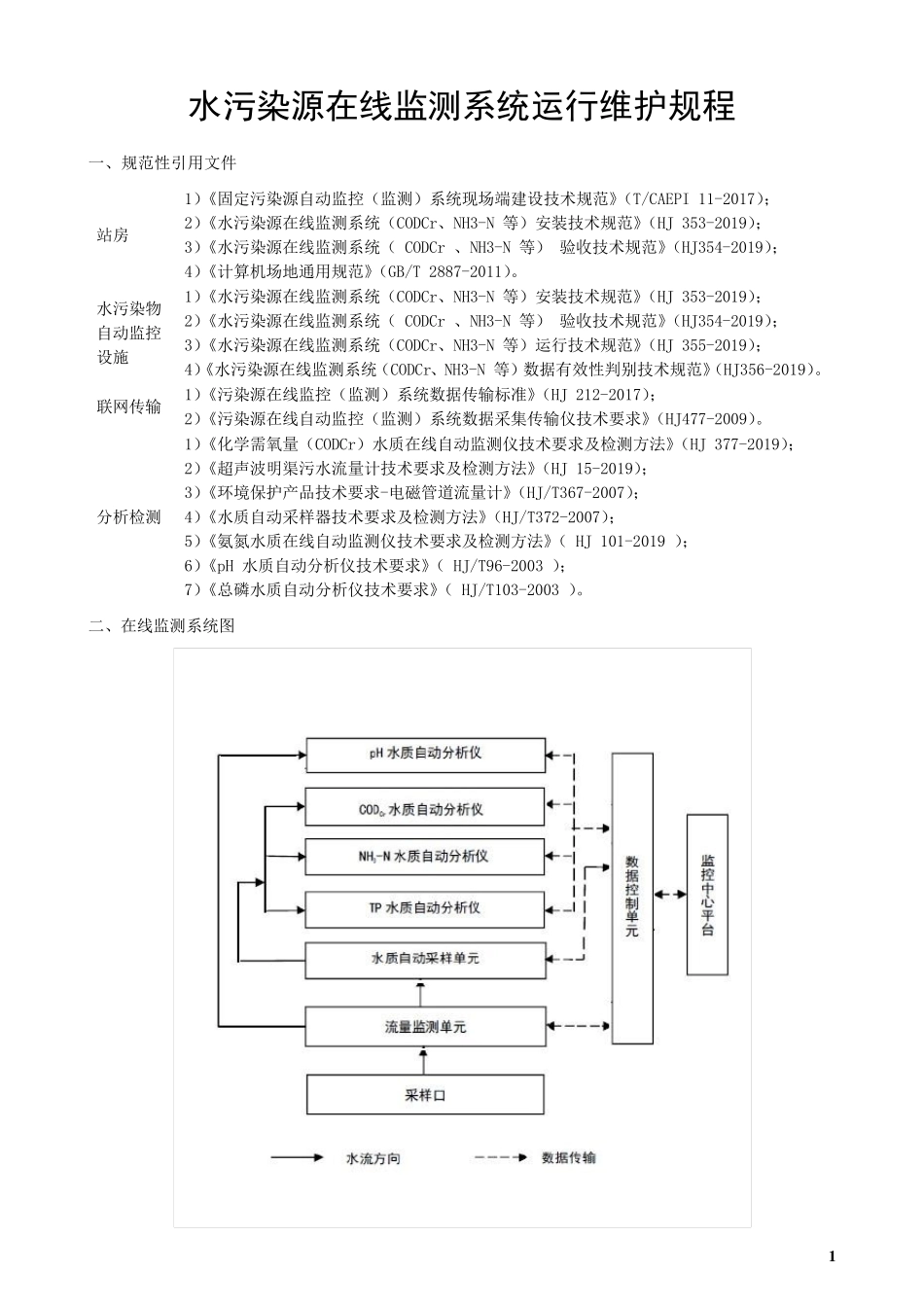 水污染源在线监测系统运行维护规程_第1页