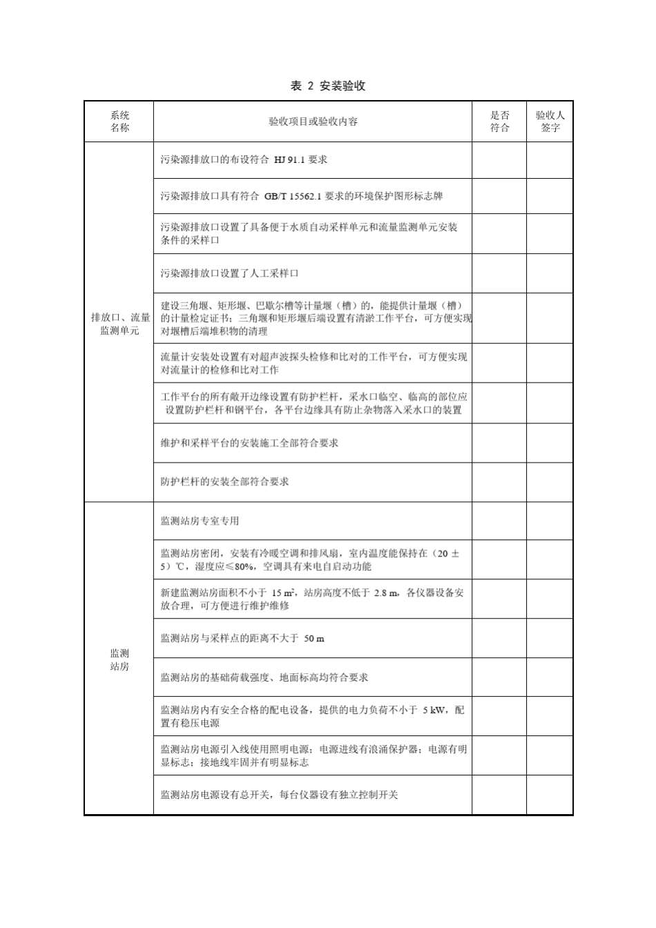 水污染源在线监测系统验收报告_第3页