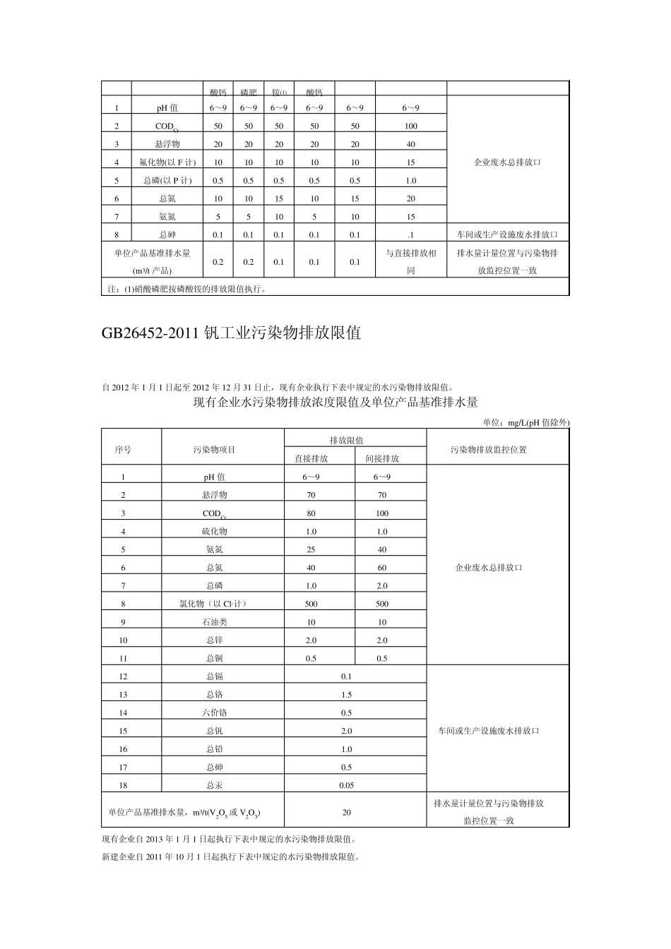水污染物各行业排放限值2011_第3页