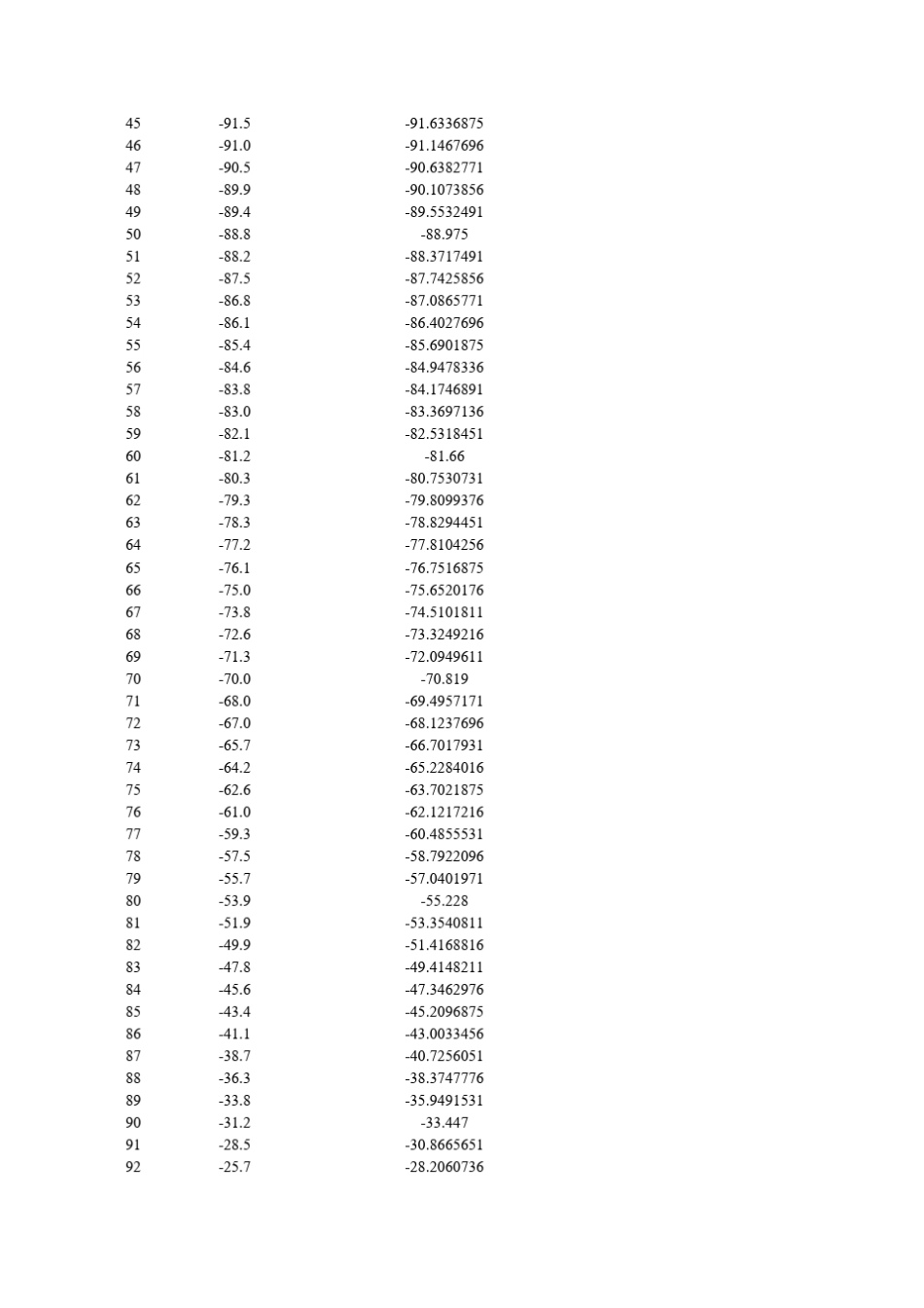 水沸点与压强关系_第2页