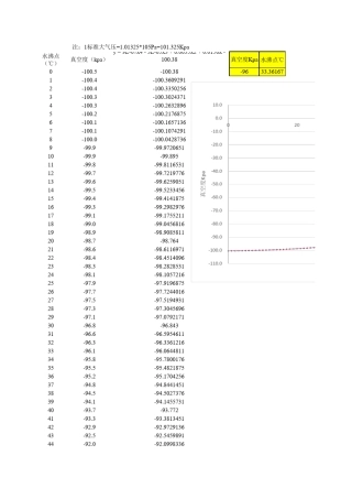 水沸点与压强关系