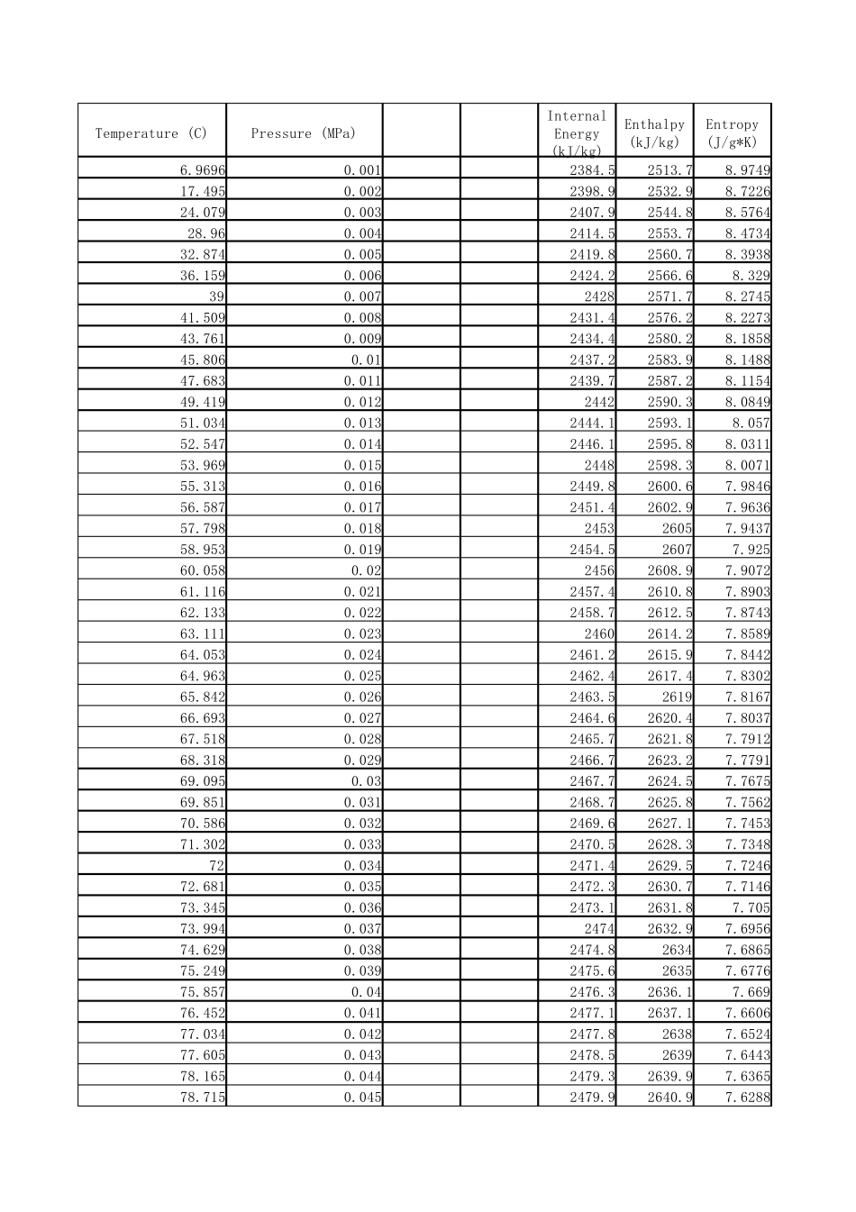 水沸点和气压关系_第1页