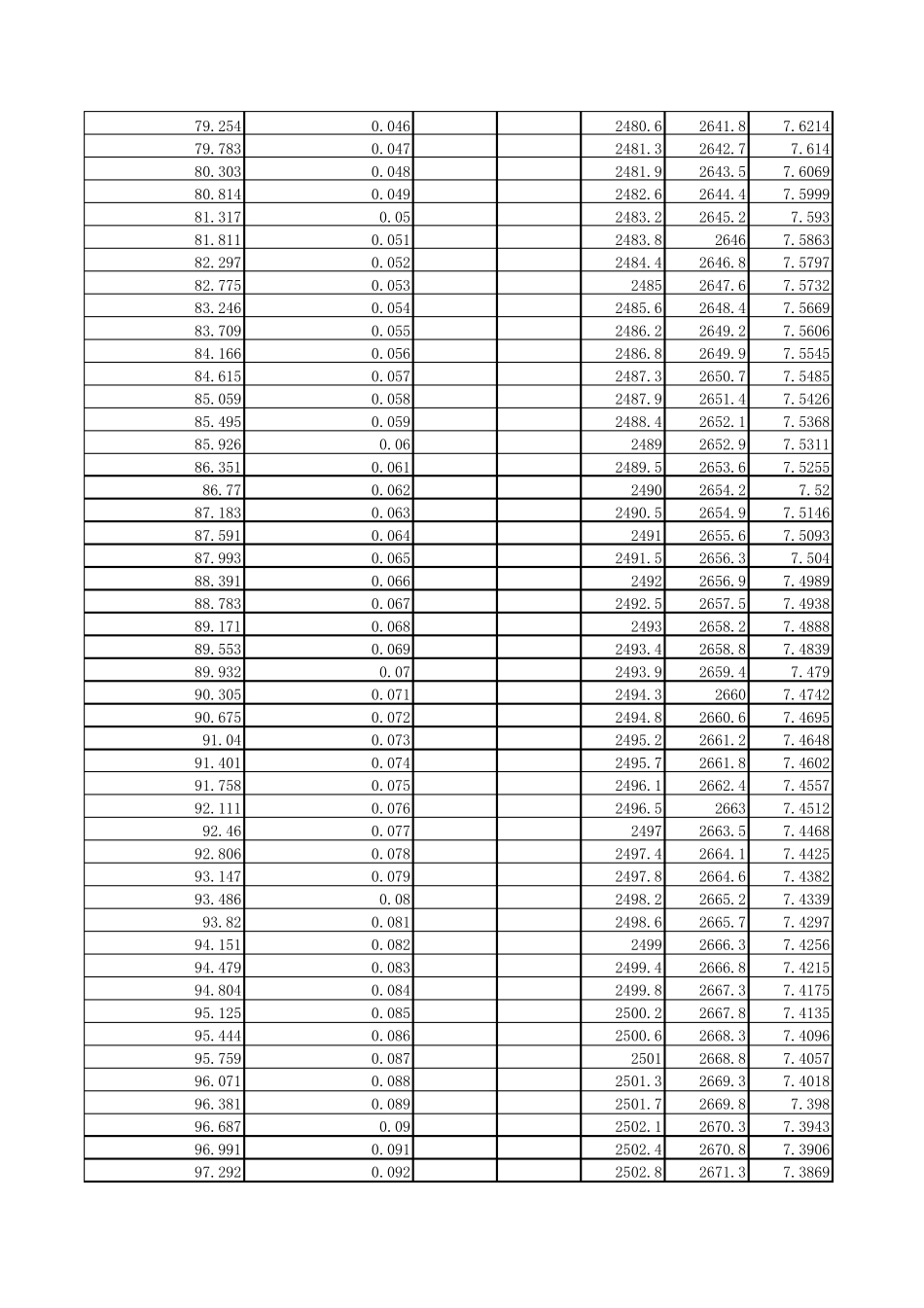 水沸点和气压关系_第2页