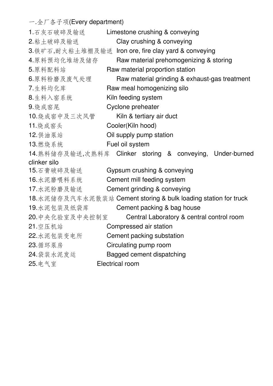 水泥专业英文词汇_第2页