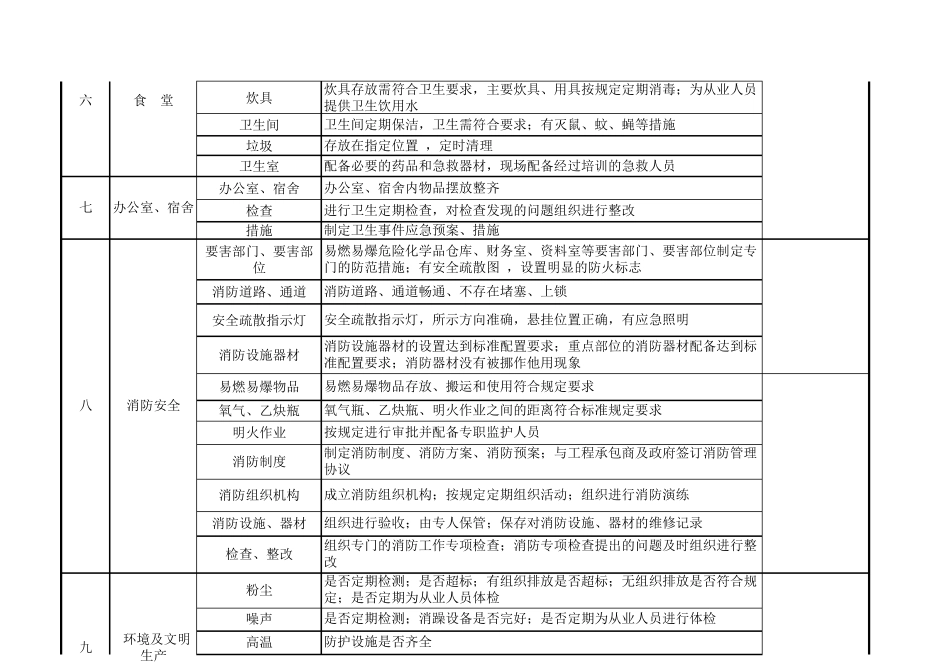 水泥企业安全检查表_第2页