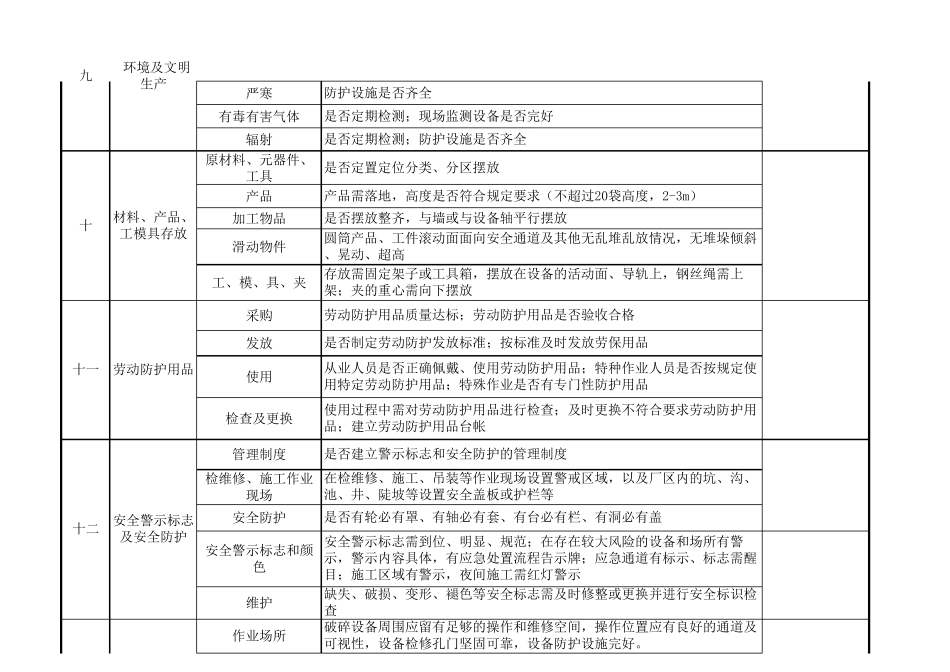 水泥企业安全检查表_第3页