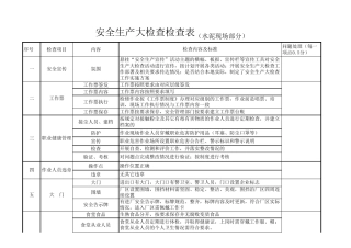 水泥企业安全检查表