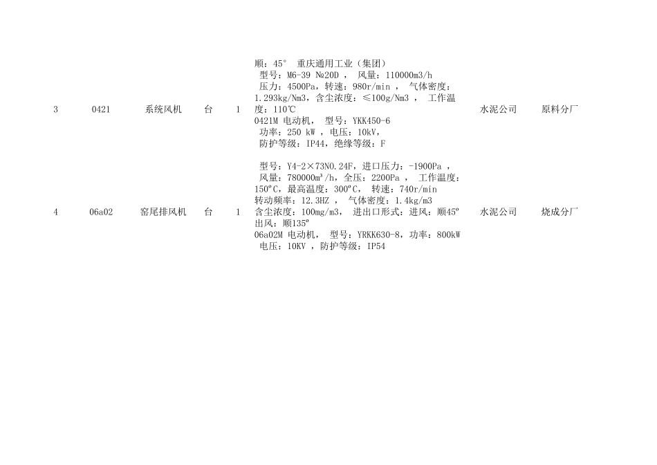 水泥公司关键设备一览表_第2页