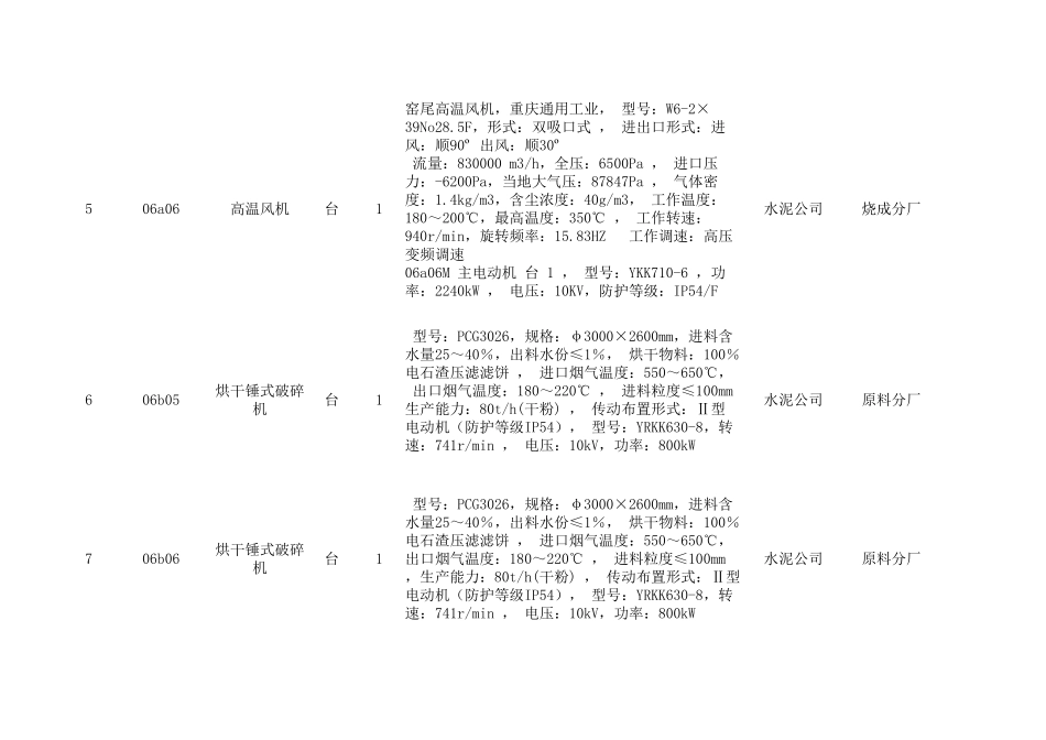 水泥公司关键设备一览表_第3页