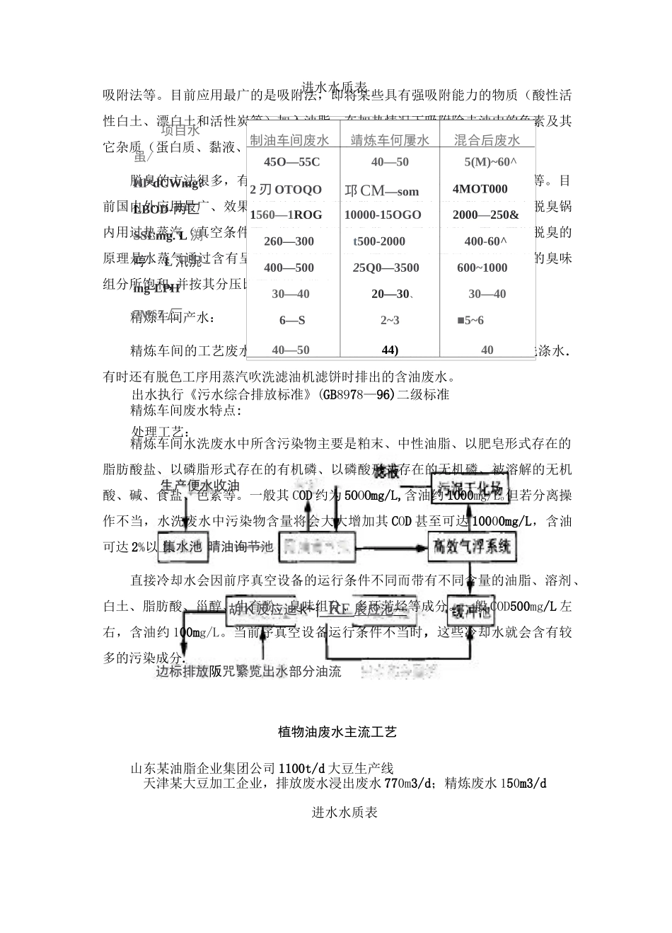 油脂工业工艺流程_第3页