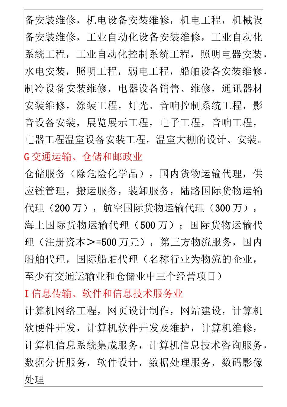 经营范围参考+(含前置、后置目录)_第3页