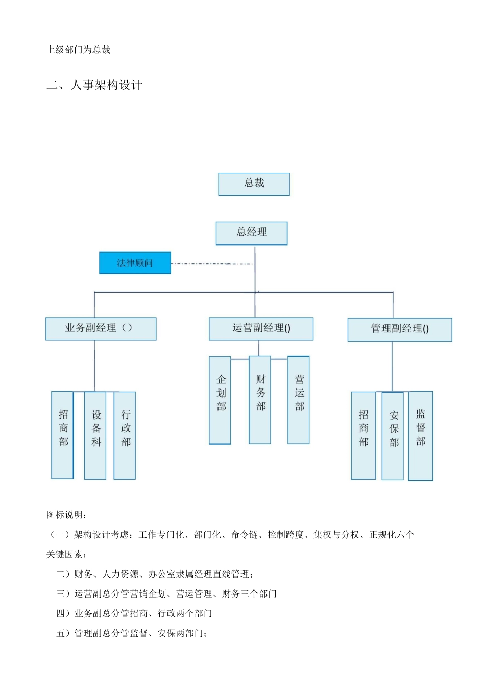 商场组织架构方案_第2页