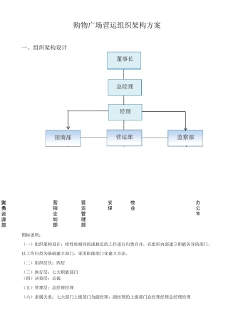 商场组织架构方案