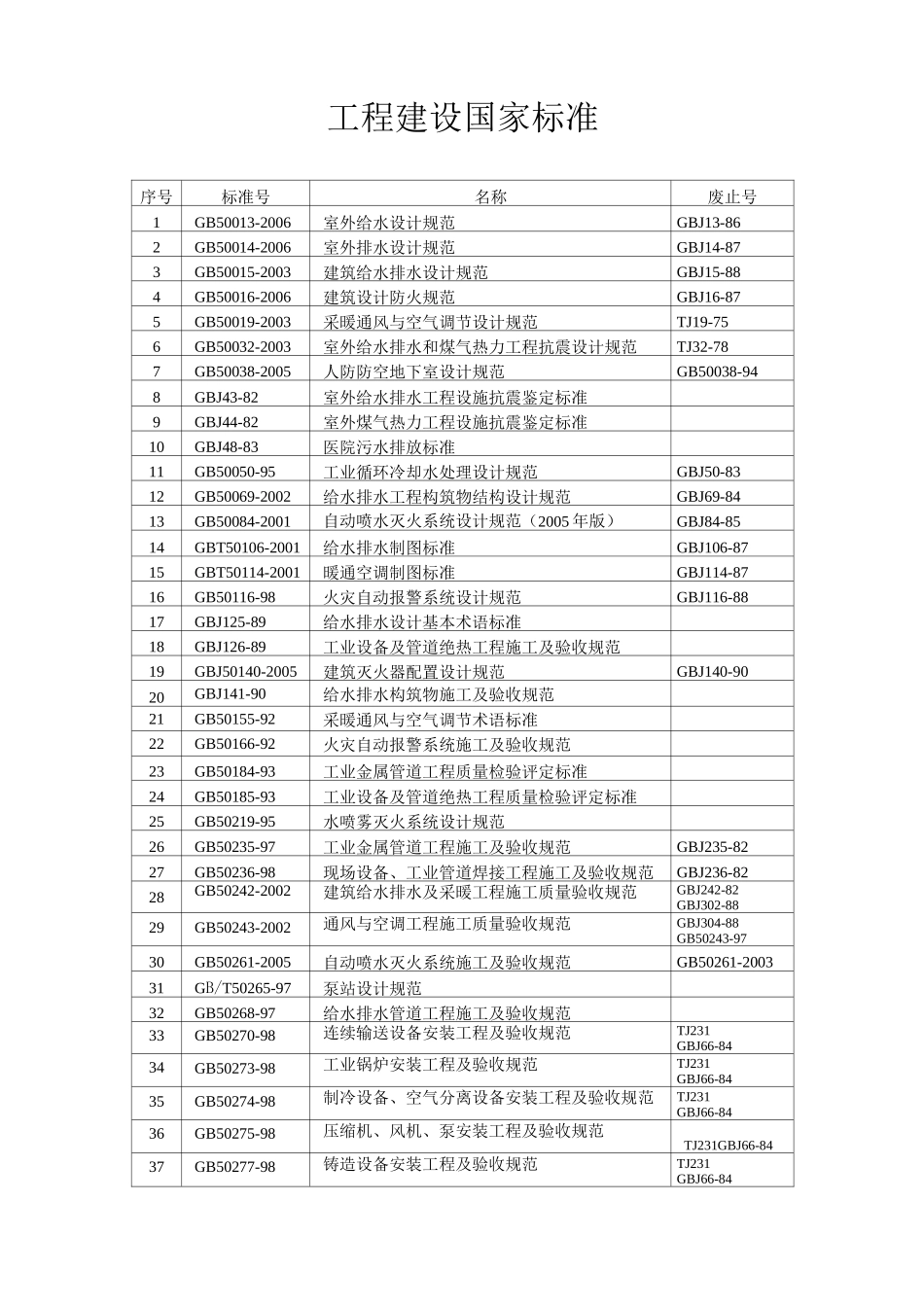 图集全集目录_第2页