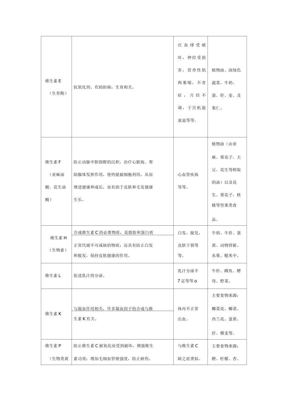人体所需各种维生素和微量元素的作用及其缺乏症_第3页