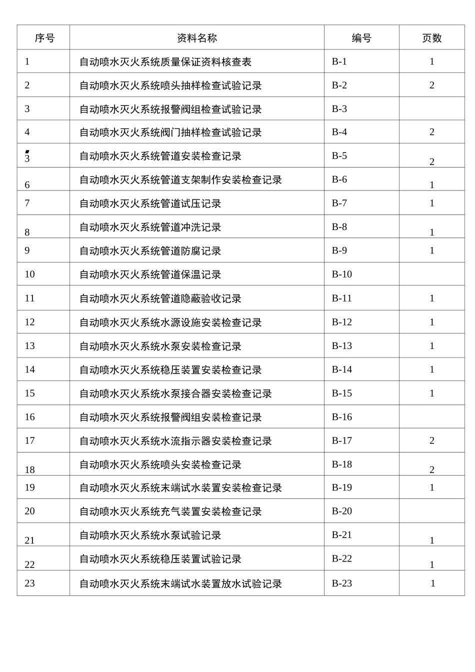 自动喷淋系统消防资料概要_第2页