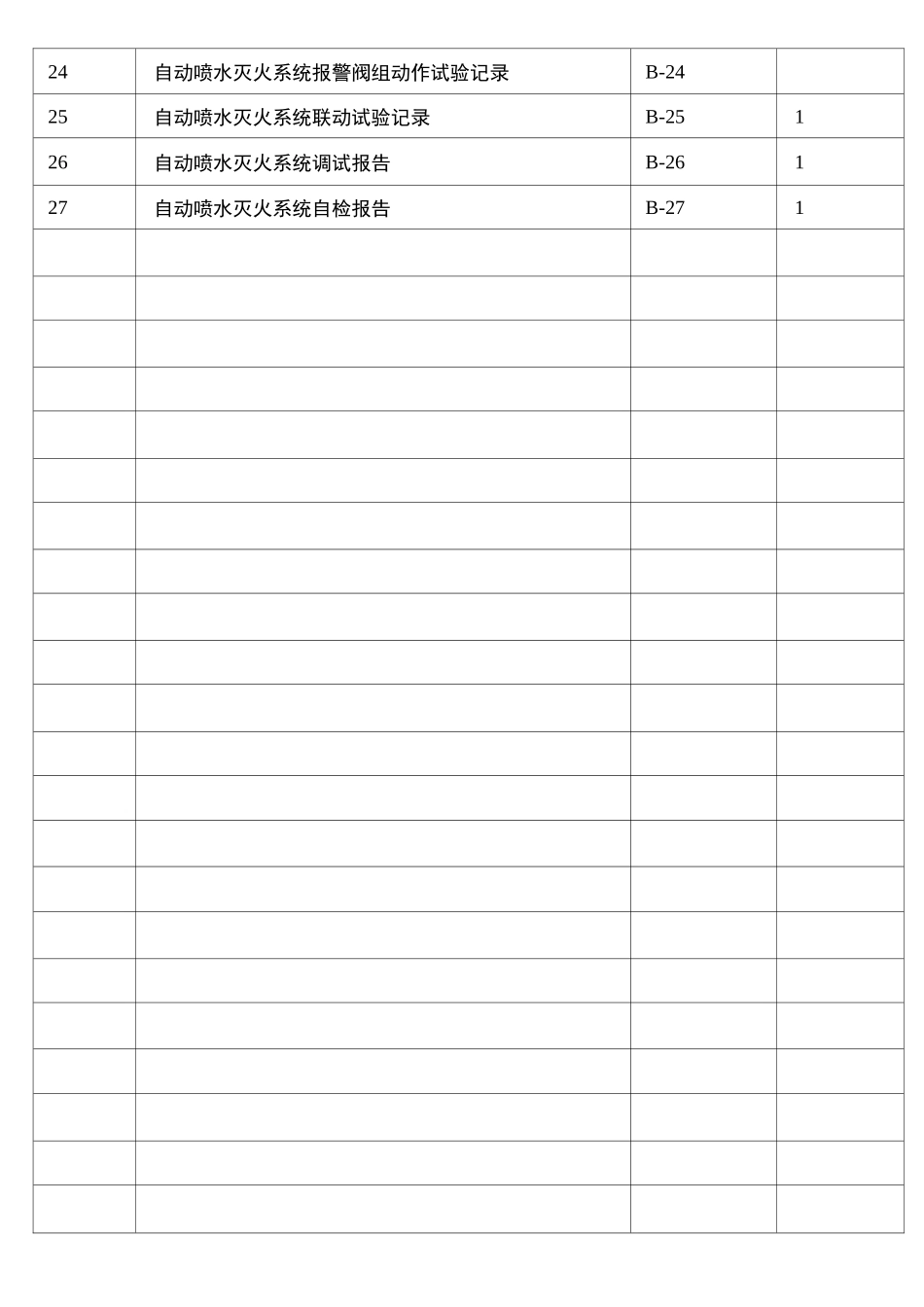 自动喷淋系统消防资料概要_第3页