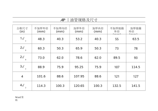 油管、套管规格尺寸对照表