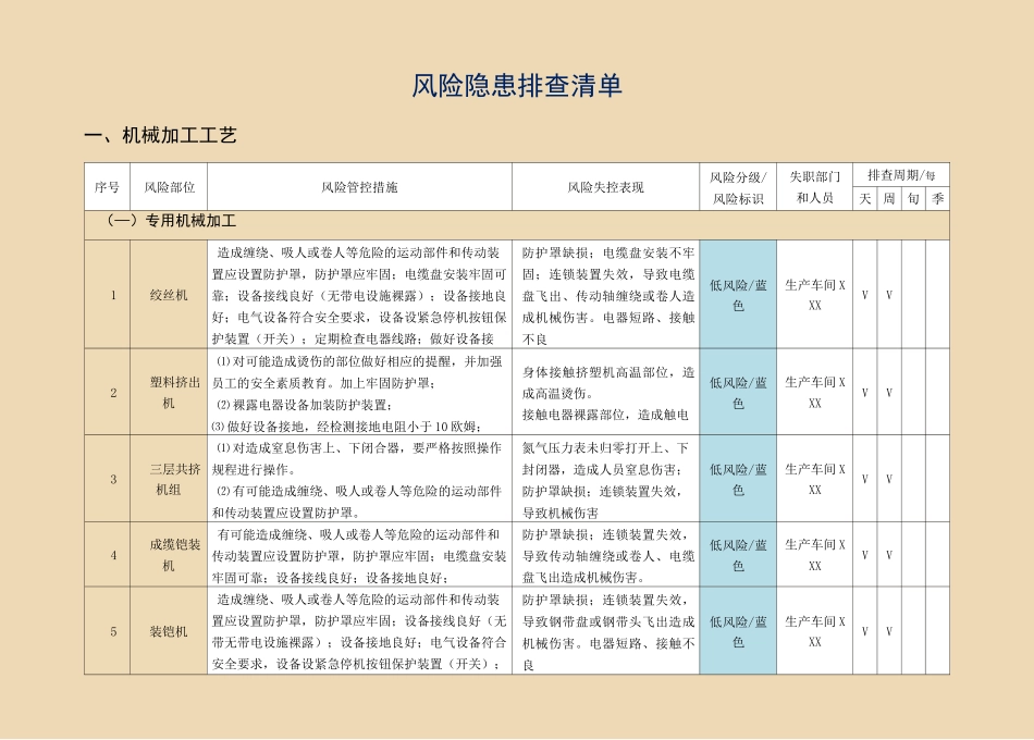 加工制造企业风险隐患排查清单1656_第3页