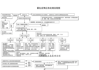 (完整word版)疫情应急处理流程图