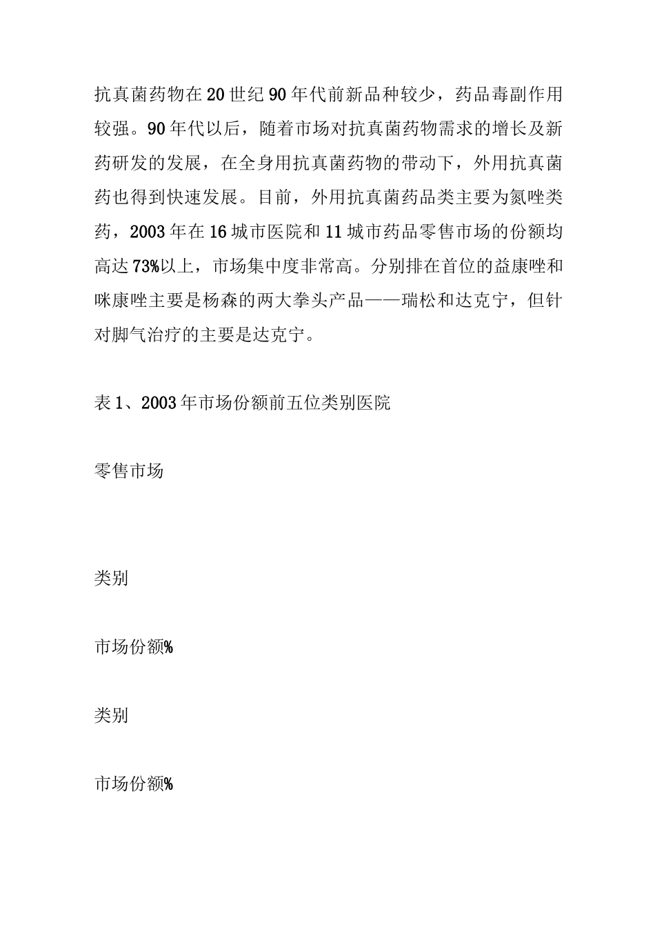 外用抗真菌药医院和零售市场剖析_第2页