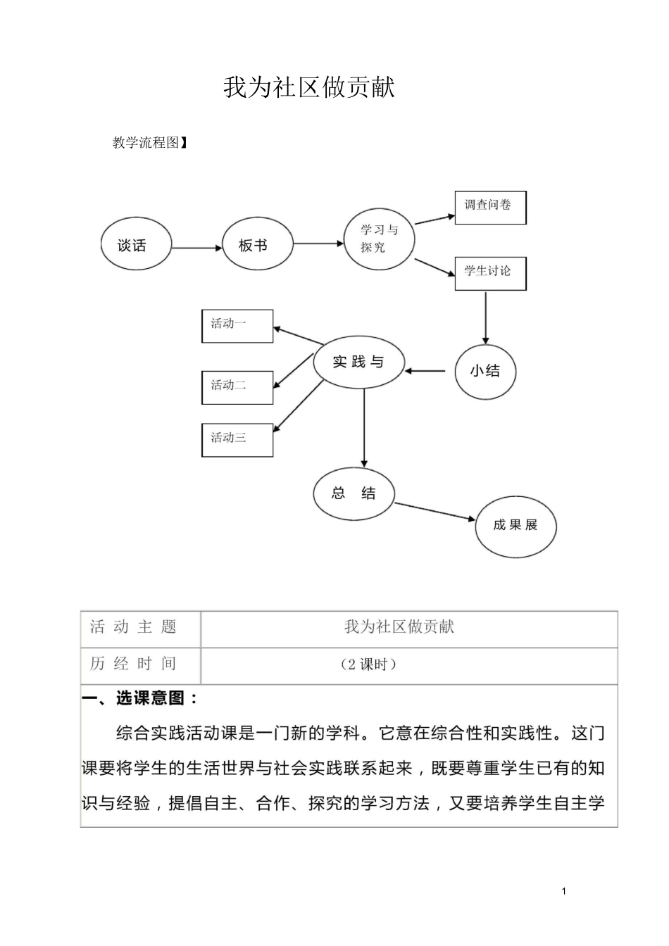 我为社区做贡献 文档_第1页
