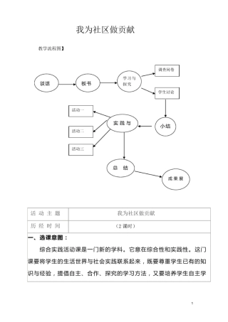 我为社区做贡献 文档