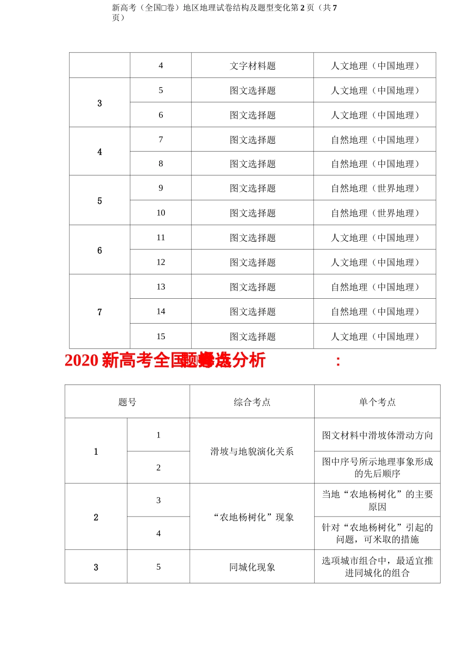 新高考(全国Ⅰ卷)地理考试试卷结构及题型变化_第2页