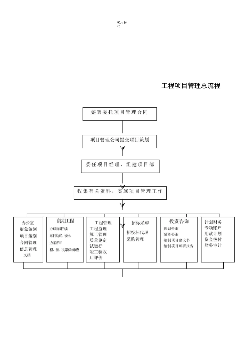 工程项目管理系统的全套流程(修改版)_第3页