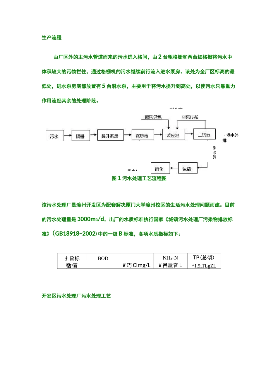 一般工业污水处理流程(含图)_第1页