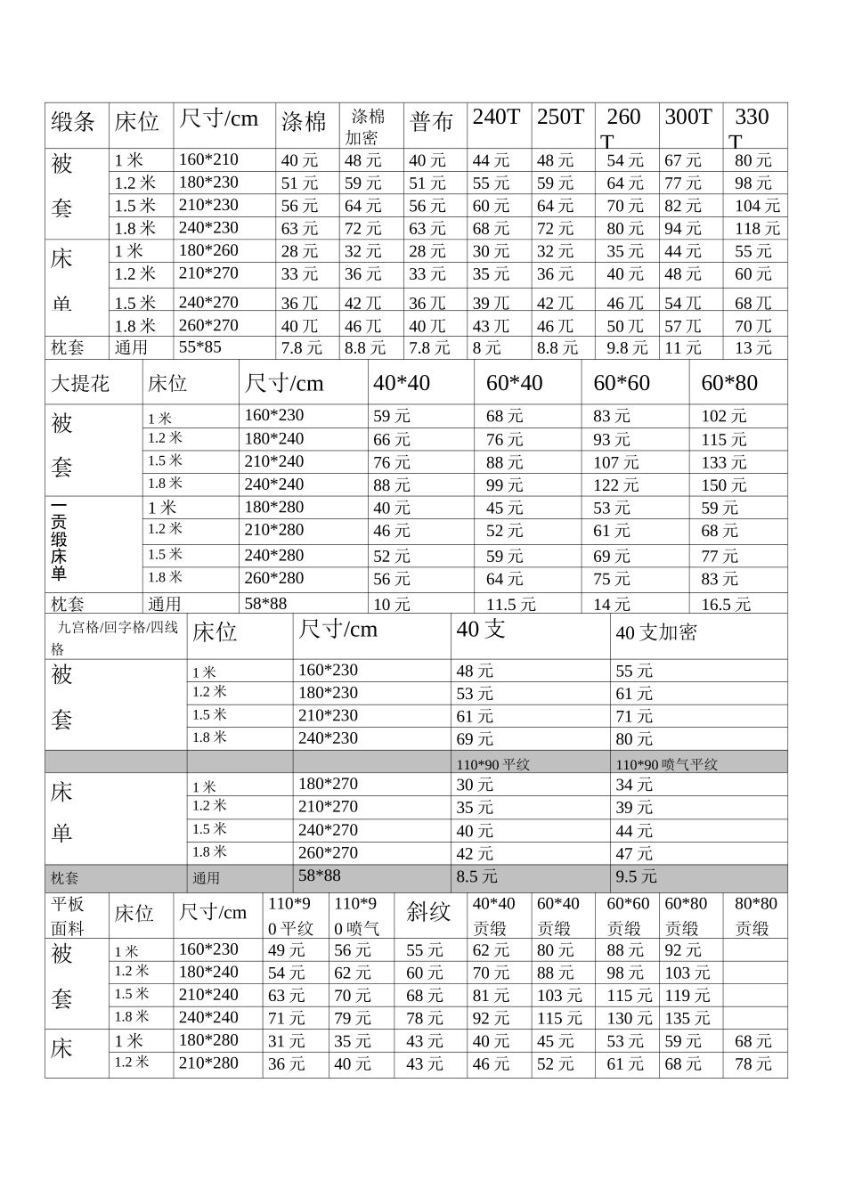 酒店布草酒店床上用品成本价格表_第1页