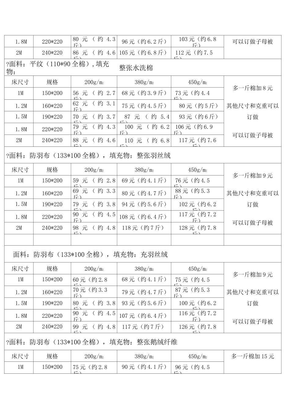 酒店布草酒店床上用品成本价格表_第3页