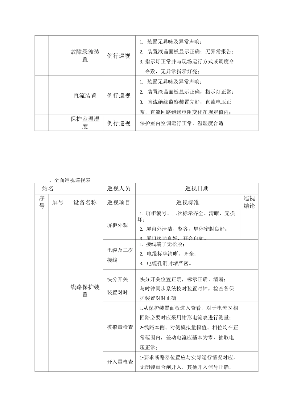 附录-17--继电保护及安全自动装置巡视表_第2页