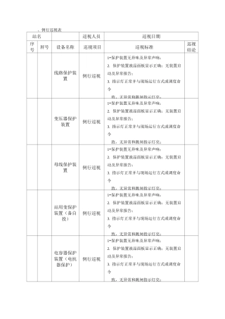 附录-17--继电保护及安全自动装置巡视表