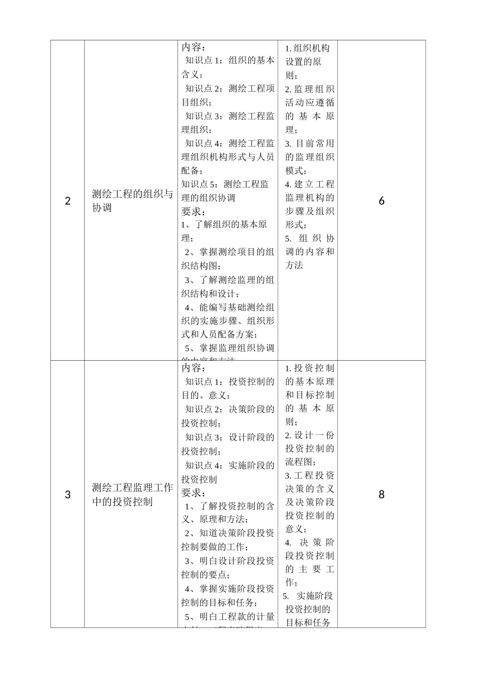 测绘工程监理_第3页