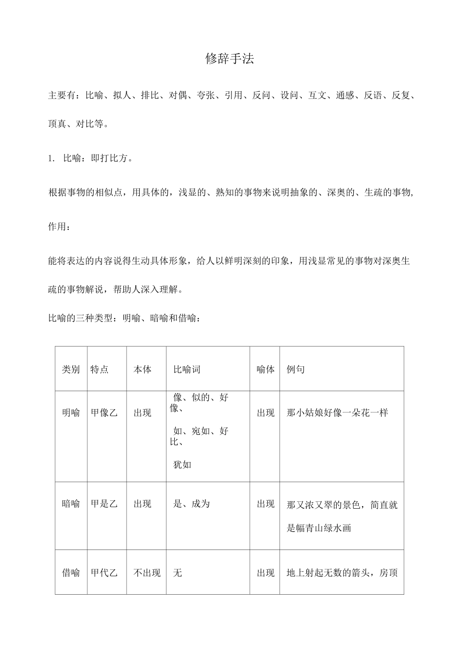 修辞手法大全_第1页