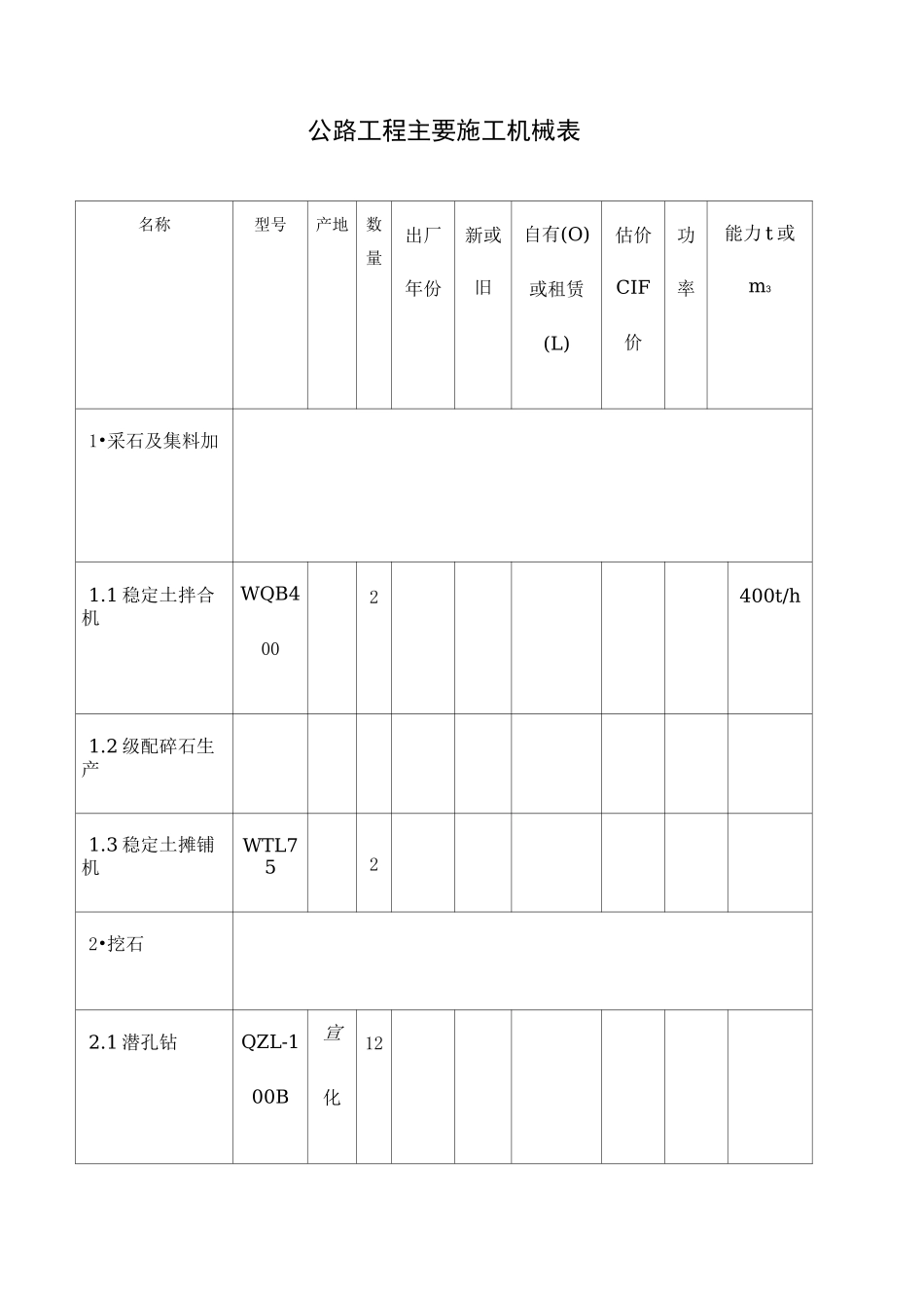 公路工程主要施工机械表_第1页