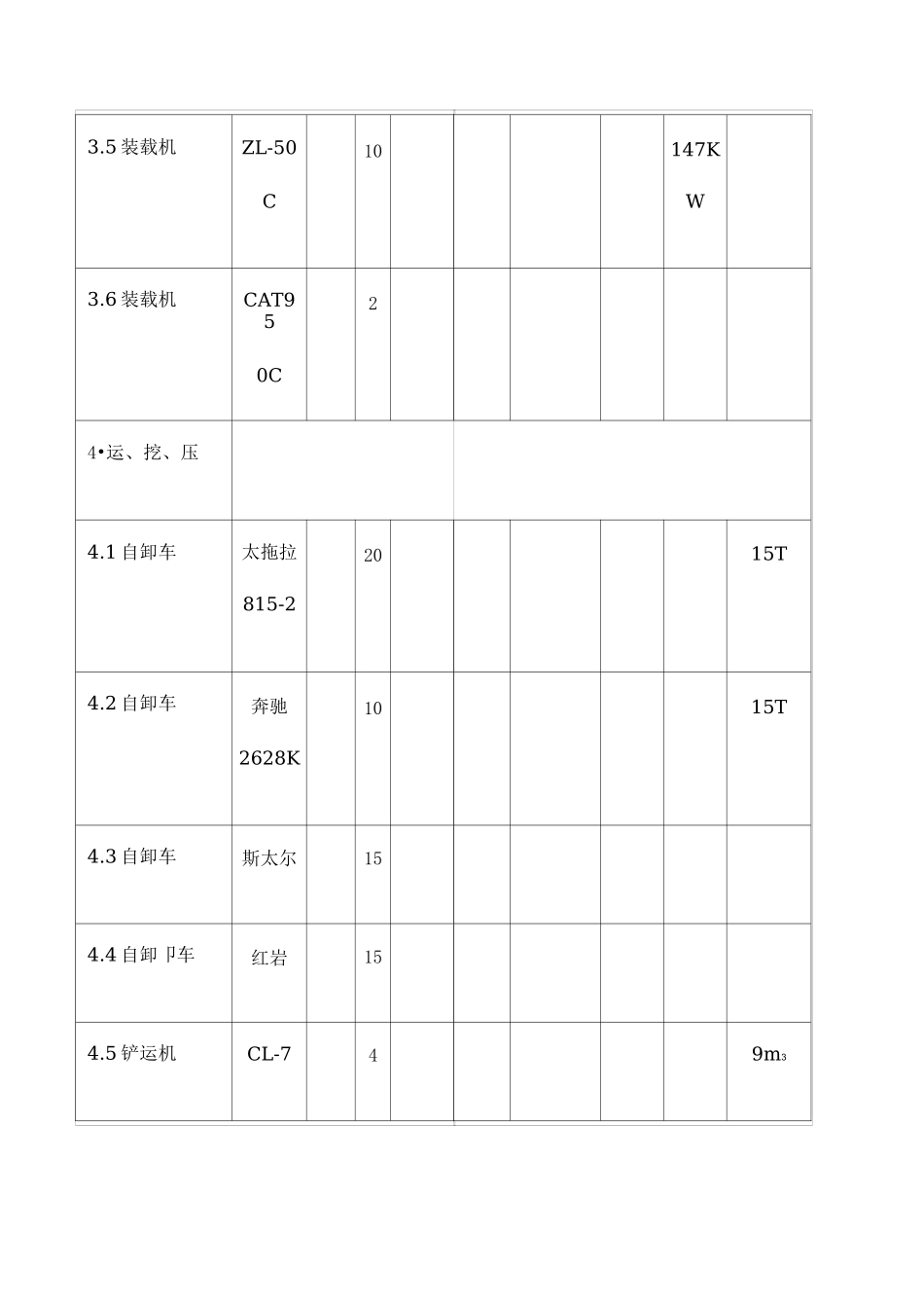 公路工程主要施工机械表_第3页