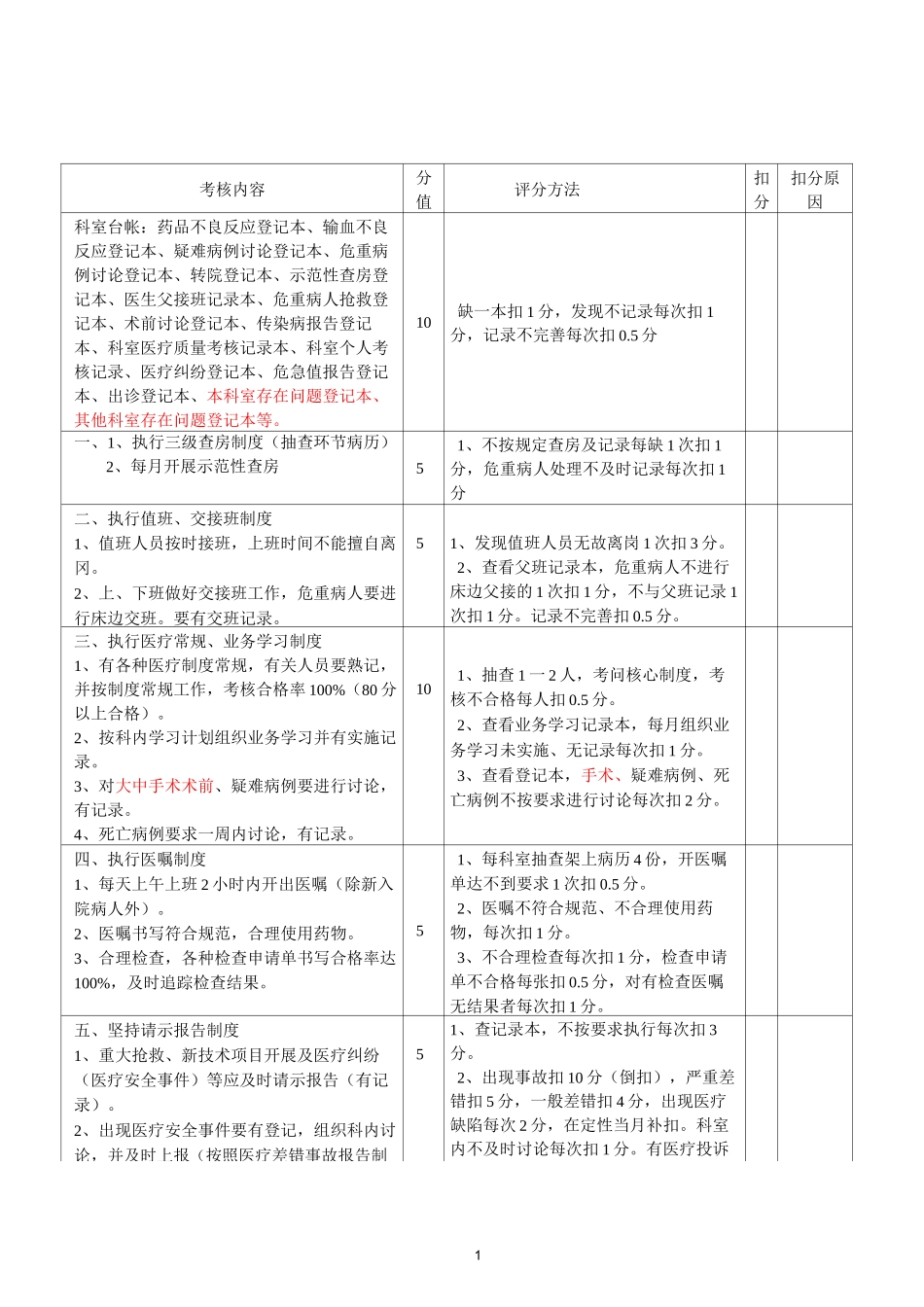 住院医疗质量检查评分表_第1页