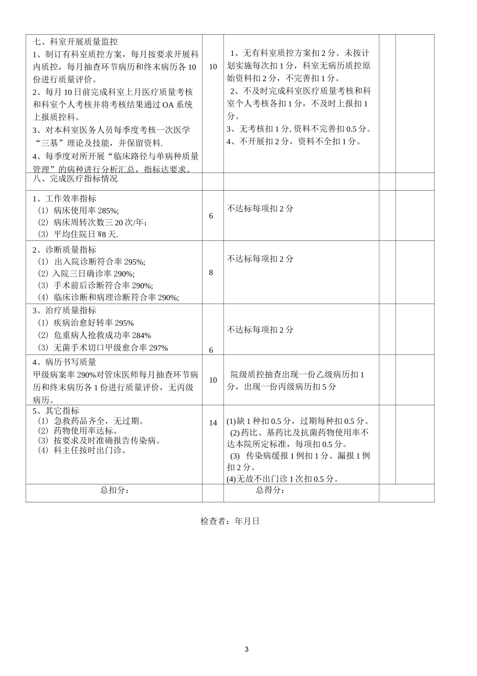 住院医疗质量检查评分表_第3页