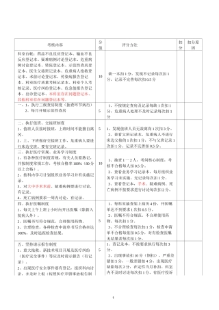 住院医疗质量检查评分表