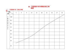工程进度计划和措施与施工网络图