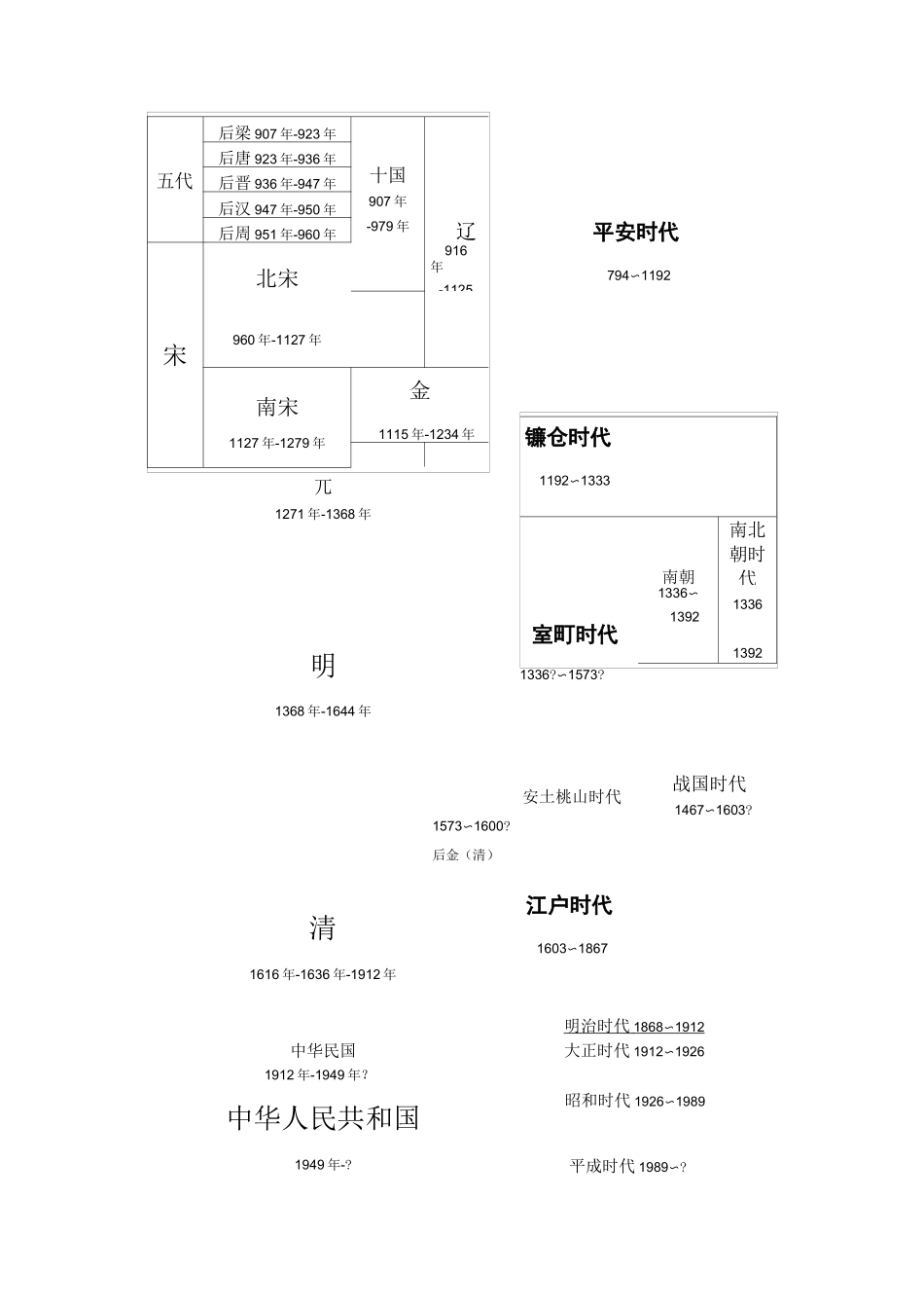 日本简史及中日关系_第2页