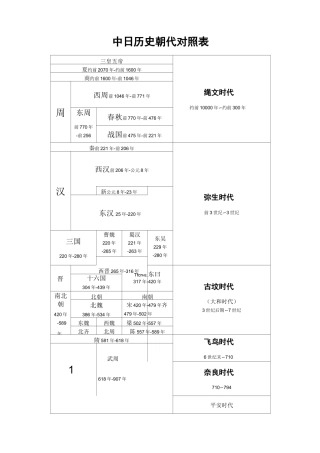 日本简史及中日关系