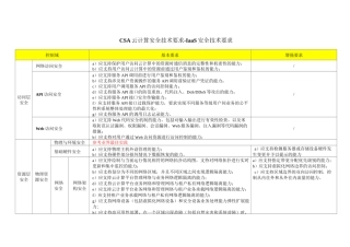 CSA云计算安全技术要求-IaaS 安全技术要求-表格版