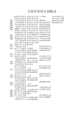 (完整版)方剂学常用方剂歌诀