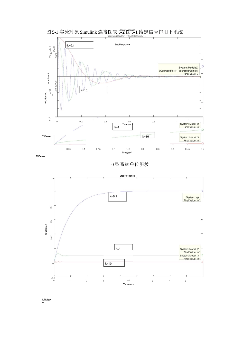 自动控制原理-实验二simulink_第3页