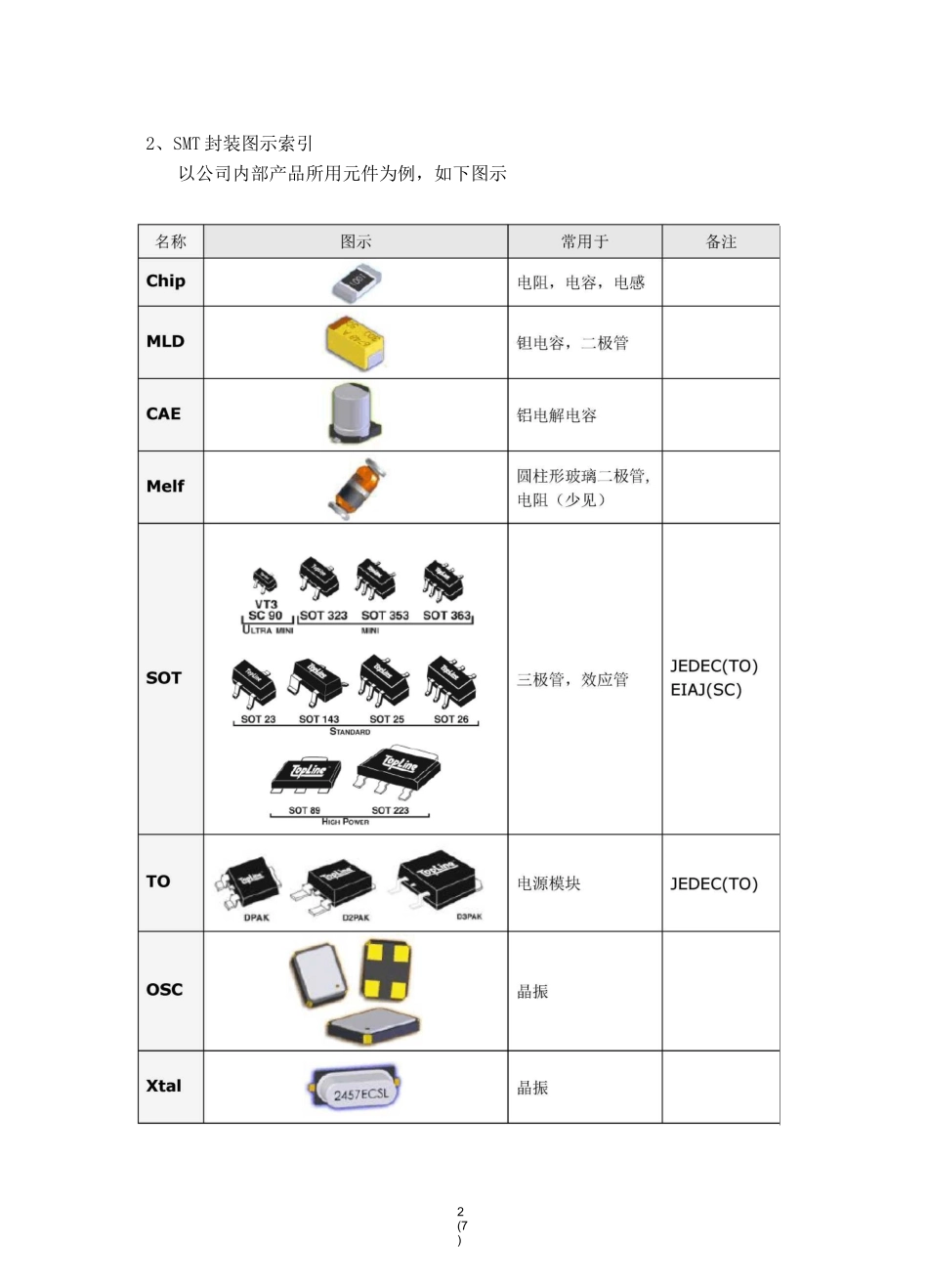 SMT常见贴片元器件封装类型识别_第2页