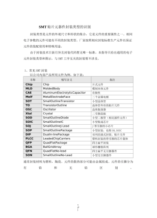 SMT常见贴片元器件封装类型识别